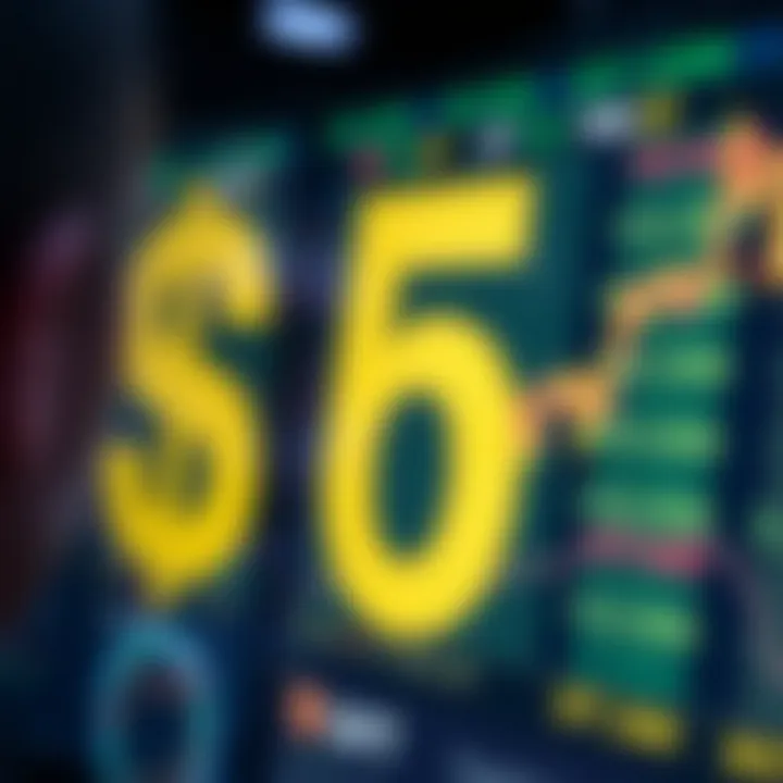 A Comprehensive Guide to Purchasing S&P 500 Stocks Summary