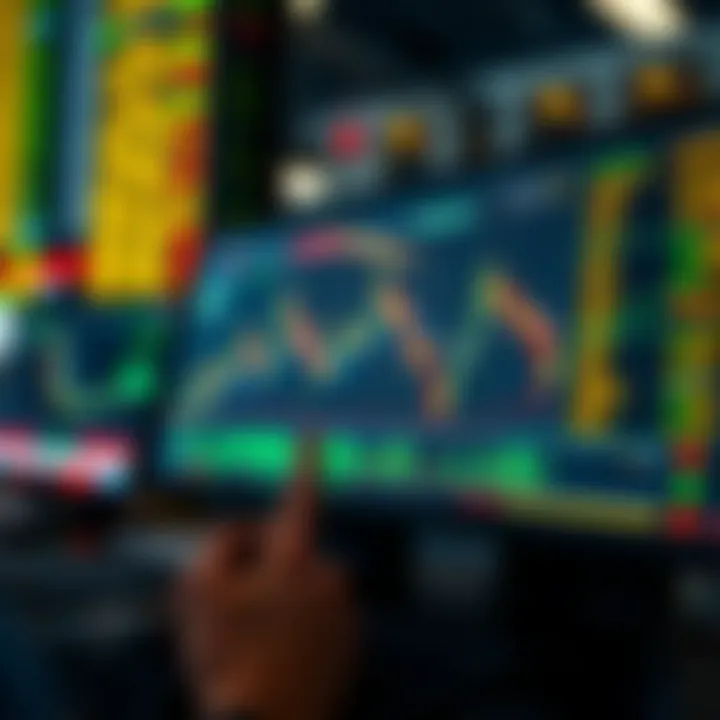 An In-Depth Look at the Best Forex Charts Summary