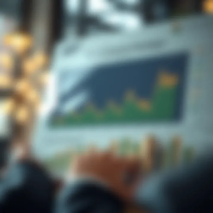 Customized investment strategy chart