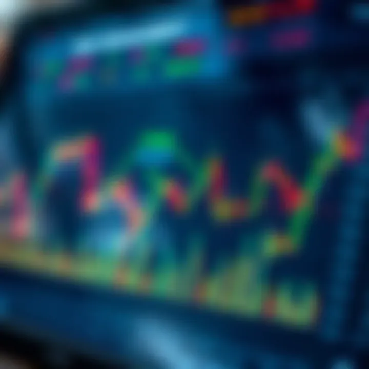 Risk Management in Stock Trading A risk management strategy chart