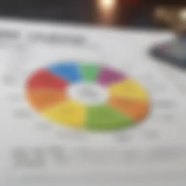 Graph illustrating the different components of credit scoring