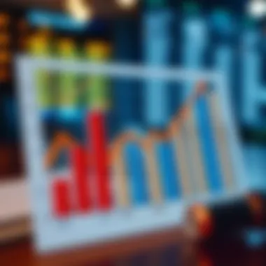 Graph illustrating the effectiveness of marketing campaigns in finance