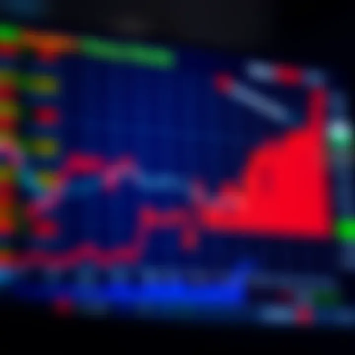 Industry Performance of Penny Stocks Chart showing industry performance of penny stocks over time