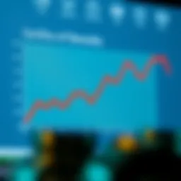 Graph showcasing CD rate trends over time