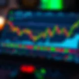 Detailed forex chart interface showcasing advanced trading tools