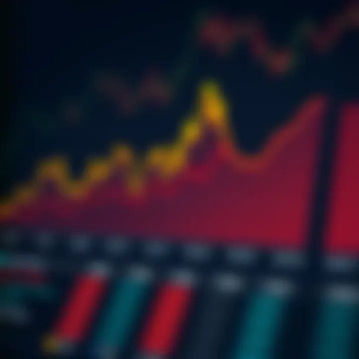 A graph illustrating fluctuating CD rates over time