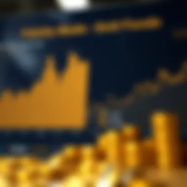 Historical Performance Data of Fidelity Gold Rated Funds Historical performance data visualization of Fidelity funds