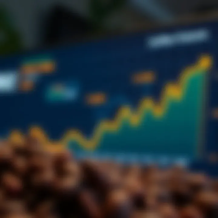 A graph depicting the fluctuating prices of coffee over time.