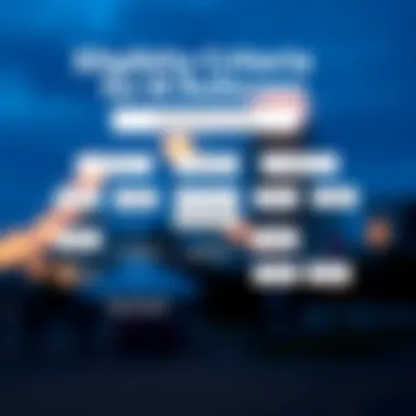 A strategic flowchart outlining eligibility criteria for IRA rollovers