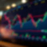 Forex Market Trends Analysis Chart depicting forex market trends