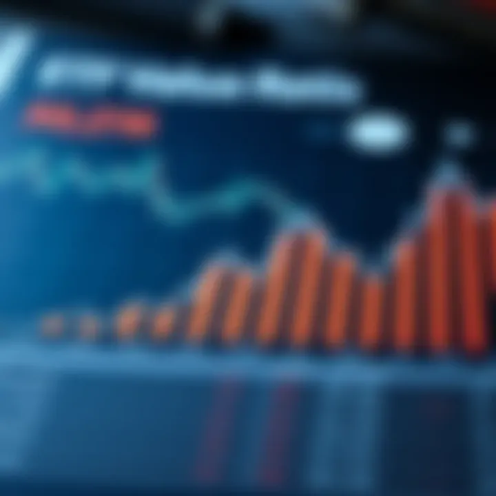 Evaluating ETF Value Strategies Infographic detailing strategies for evaluating ETF value