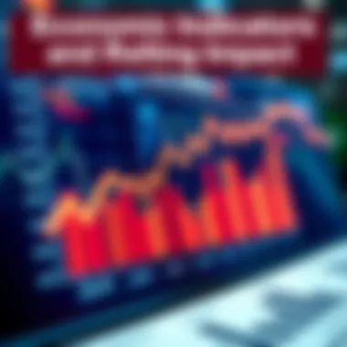 Economic Indicators and Marketing Impact Infographic on economic indicators and their impact on marketing campaigns
