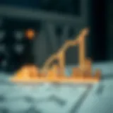 Financial Leverage in Real Estate Graph illustrating financial leverage in real estate