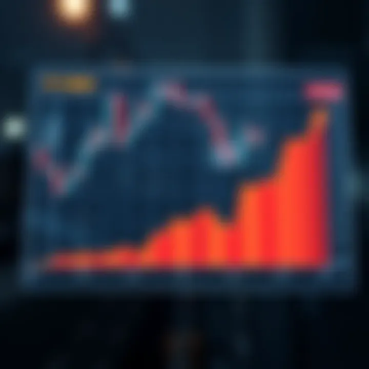 Performance Trends of Midcap Stocks Graph illustrating performance trends of midcap stocks